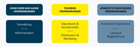 AktiverETF-Grafik-Aenderung.jpg